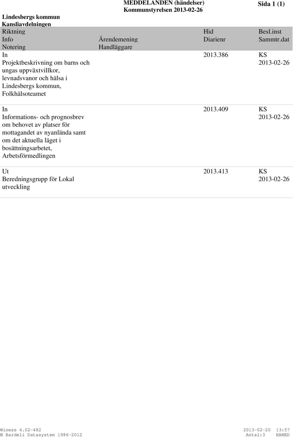 386 KS Projektbeskrivning om barns och ungas uppväxtvillkor, levnadsvanor och hälsa i Lindesbergs kommun, Folkhälsoteamet 2013-02-26 In 2013.