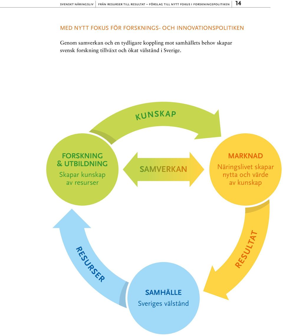 svensk forskning tillväxt och ökat välstånd i Sverige.