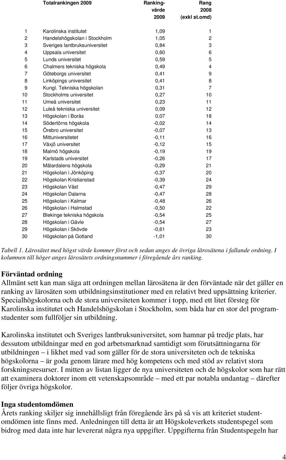 0,49 4 7 Göteborgs universitet 0,41 9 8 Linköpings universitet 0,41 8 9 Kungl.