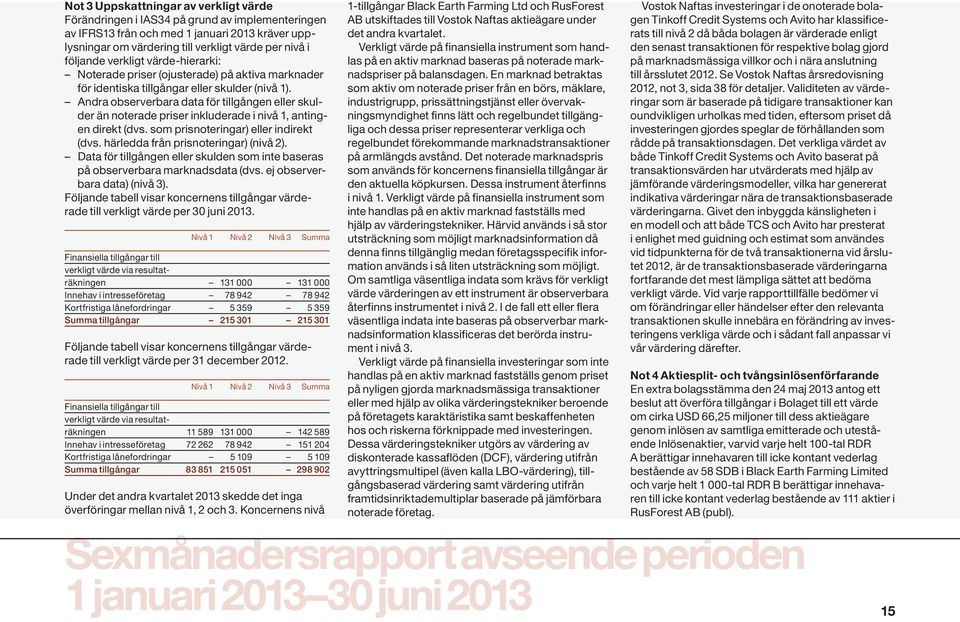 Andra observerbara data för tillgången eller skulder än noterade priser inkluderade i nivå 1, antingen direkt (dvs. som prisnoteringar) eller indirekt (dvs. härledda från prisnoteringar) (nivå 2).