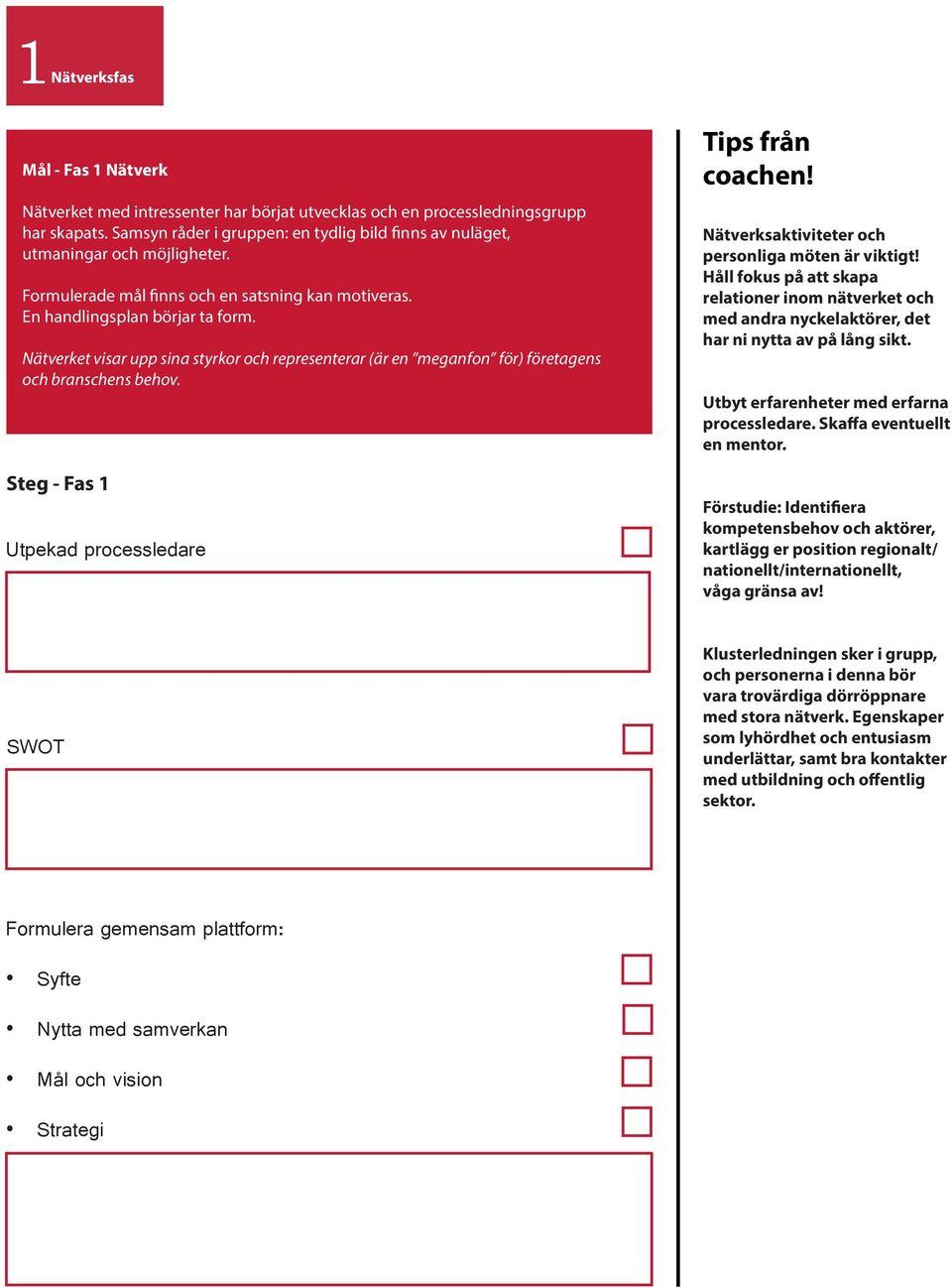 Nätverket visar upp sina styrkor och representerar (är en meganfon för) företagens och branschens behov. Steg - Fas 1 Utpekad processledare Tips från coachen!