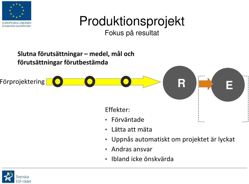 Förprojektering R E Effekter: Förväntade Lätta att mäta