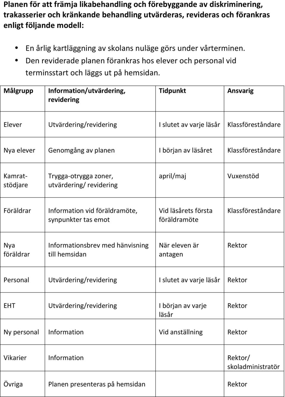 Målgrupp Information/utvärdering, revidering Tidpunkt Ansvarig Elever Utvärdering/revidering I slutet av varje läsår Klassföreståndare Nya elever Genomgång av planen I början av läsåret