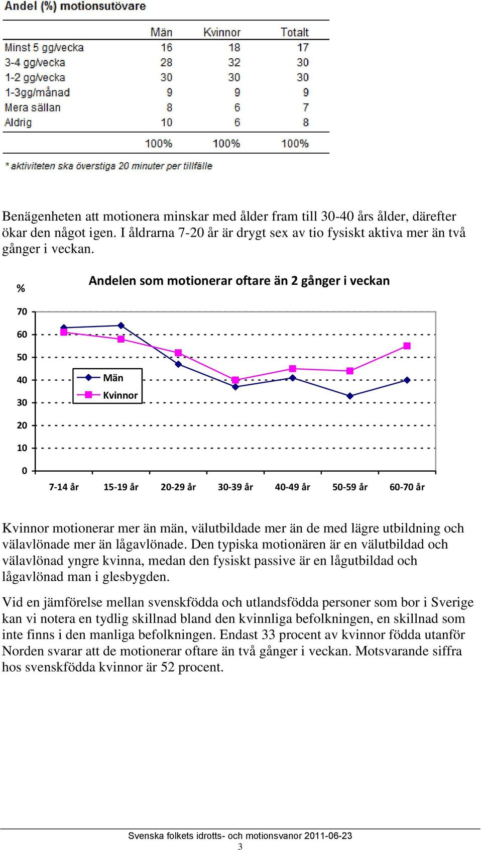 än de med lägre utbildning och välavlönade mer än lågavlönade.