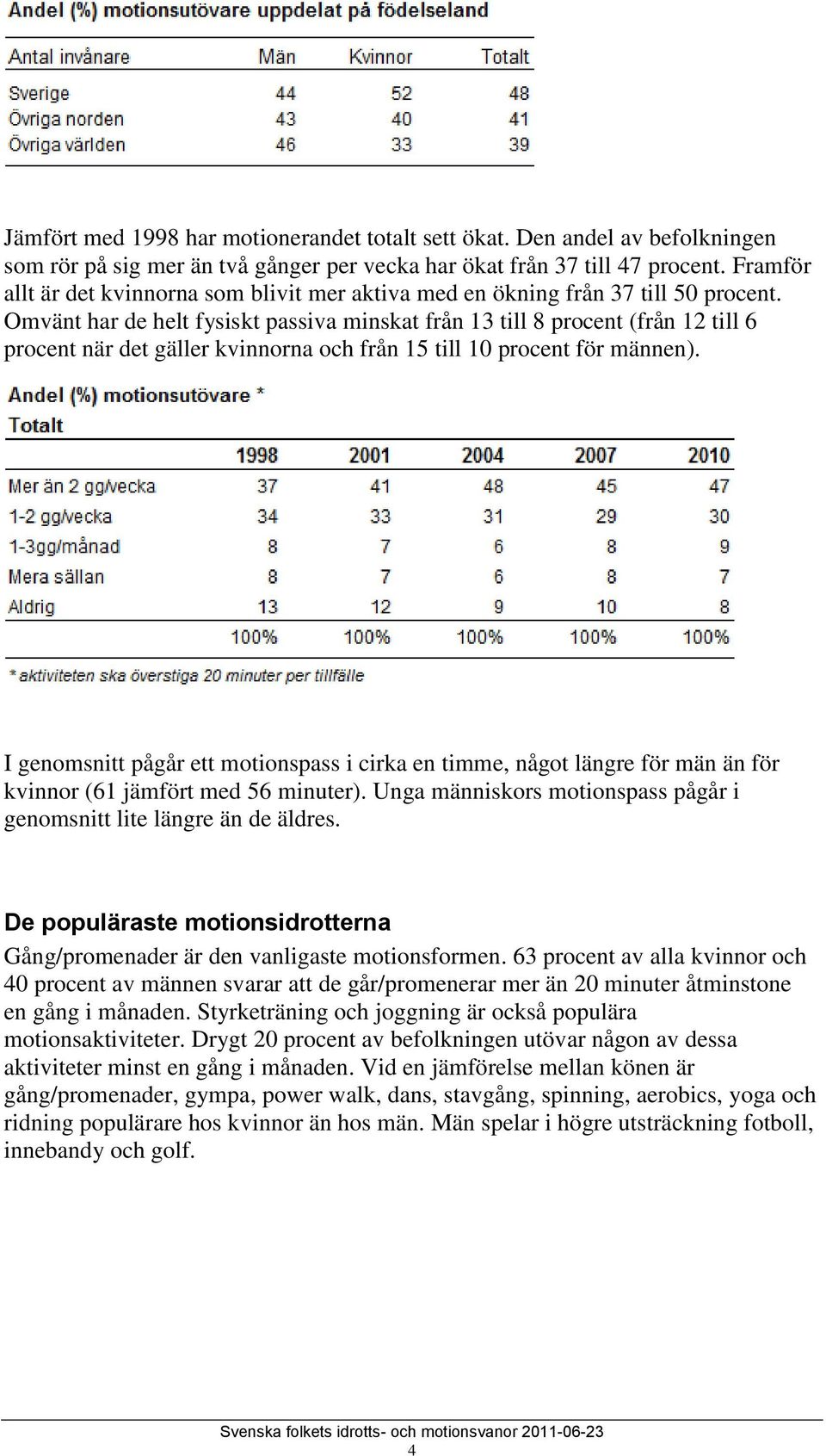 Omvänt har de helt fysiskt passiva minskat från 13 till 8 procent (från 12 till 6 procent när det gäller kvinnorna och från 15 till 10 procent för männen).