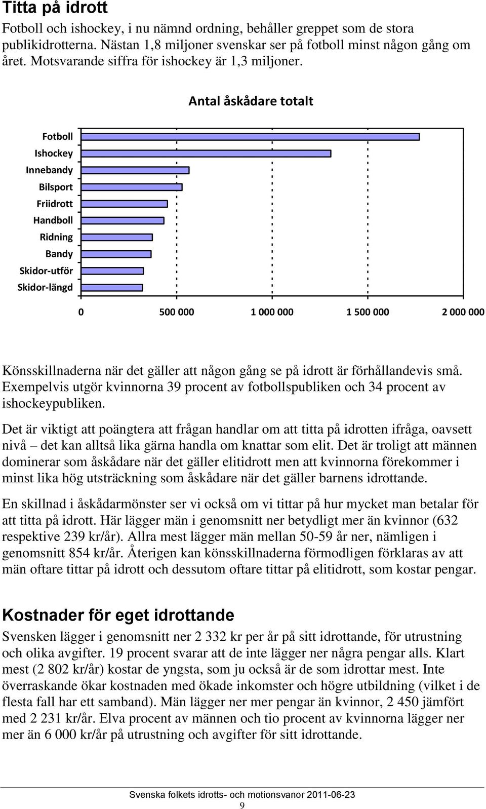 Antal åskådare totalt Fotboll Ishockey Innebandy Bilsport Friidrott Handboll Ridning Bandy Skidor-utför Skidor-längd 0 500 000 1 000 000 1 500 000 2 000 000 Könsskillnaderna när det gäller att någon