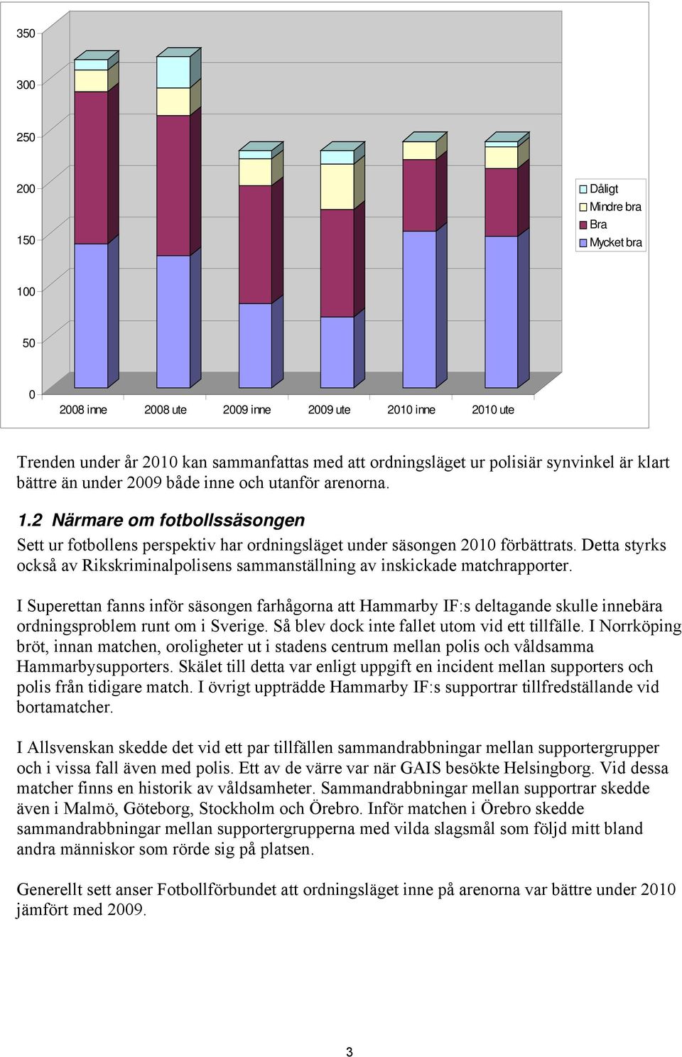 Detta styrks också av Rikskriminalpolisens sammanställning av inskickade matchrapporter.