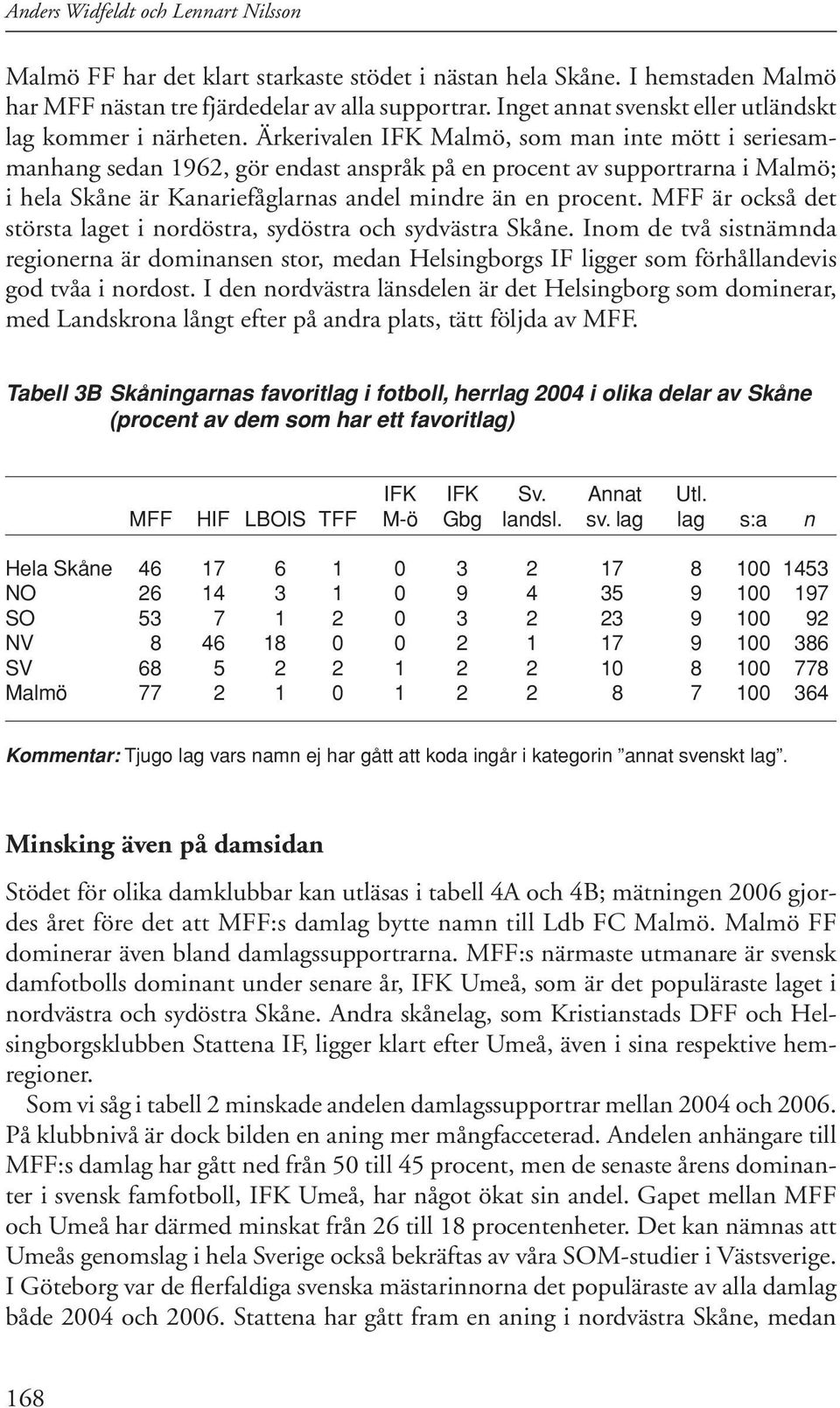 Ärkerivalen IFK Malmö, som man inte mött i seriesammanhang sedan 1962, gör endast anspråk på en procent av supportrarna i Malmö; i hela Skåne är Kanariefåglarnas andel mindre än en procent.