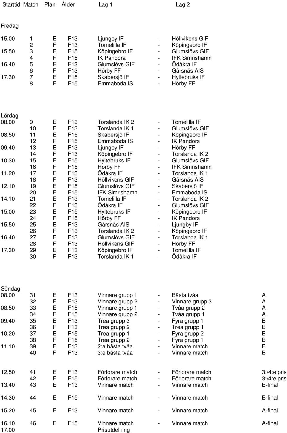 30 7 E F15 Skabersjö IF - Hyltebruks IF 8 F F15 Emmaboda IS - Hörby FF Lördag 08.00 9 E F13 Torslanda IK 2 - Tomelilla IF 10 F F13 Torslanda IK 1 - Glumslövs GIF 08.