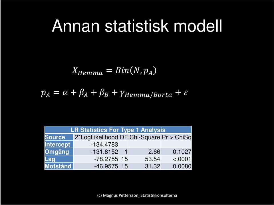 ChiSq Intercept -134.4783 Omgång -131.8152 1 2.66 0.