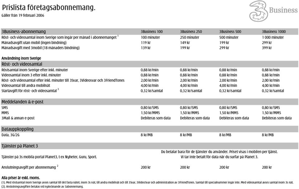 Röstsamtal inom Sverige efter inkl. minuter 0,88 kr/min 0,88 kr/min 0,88 kr/min 0,88 kr/min Videosamtal inom 3 efter inkl.