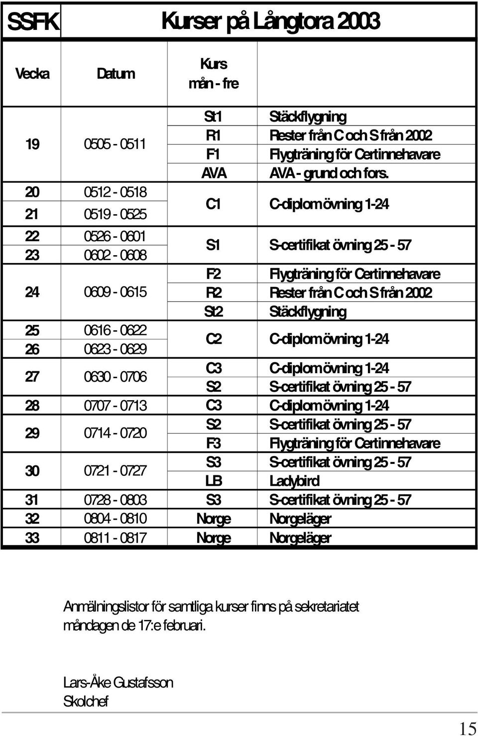 C1 S1 C-diplom övning 1-24 S-certifikat övning 25-57 F2 Flygträning för Certinnehavare R2 Rester från C och S från 2002 St2 Stäckflygning C2 C-diplom övning 1-24 C3 C-diplom övning 1-24 27 0630-0706