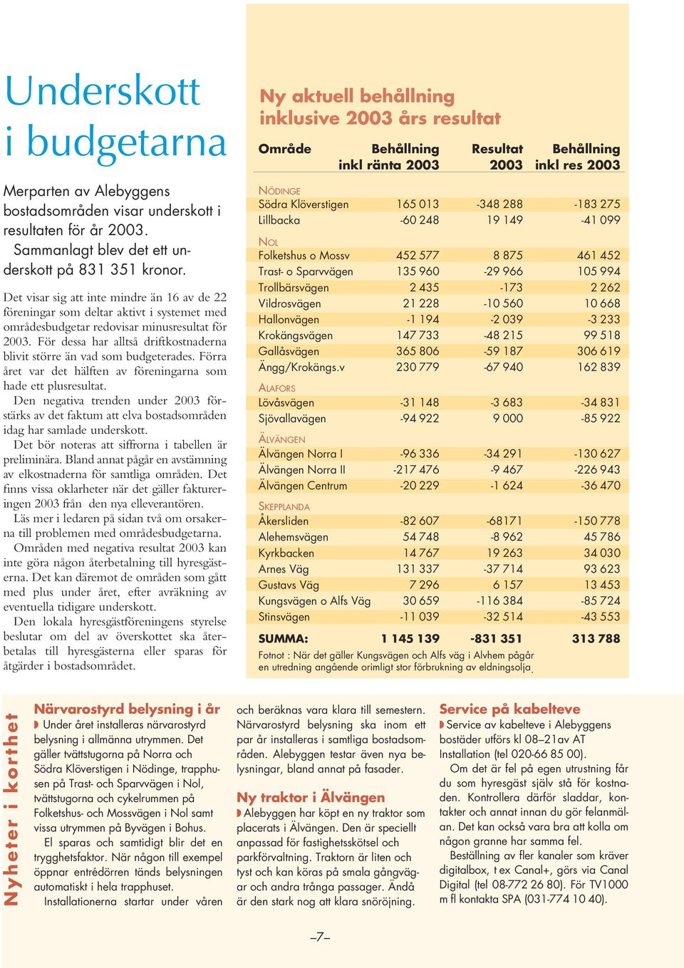 För dessa har alltså driftkostnaderna blivit större än vad som budgeterades. Förra året var det hälften av föreningarna som hade ett plusresultat.