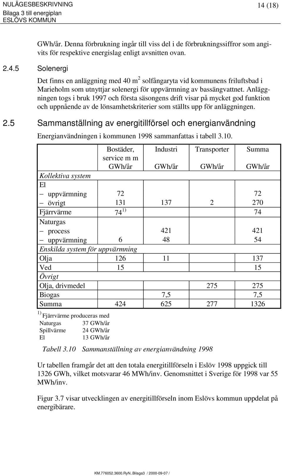 Anläggningen togs i bruk 1997 och första säsongens drift visar på mycket god funktion och uppnående av de lönsamhetskriterier som ställts upp för anläggningen. 2.