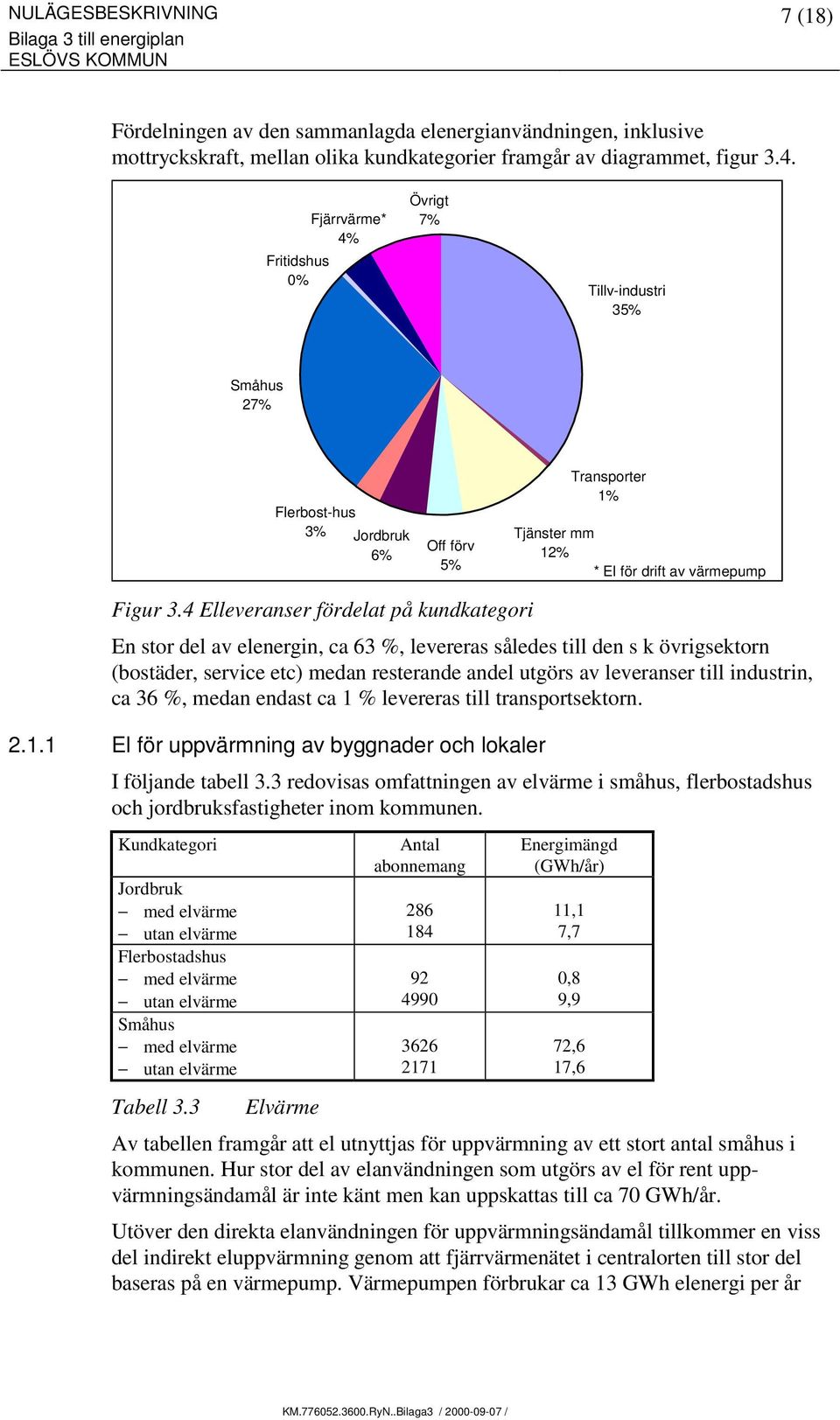 4 Elleveranser fördelat på kundkategori En stor del av elenergin, ca 63 %, levereras således till den s k övrigsektorn (bostäder, service etc) medan resterande andel utgörs av leveranser till