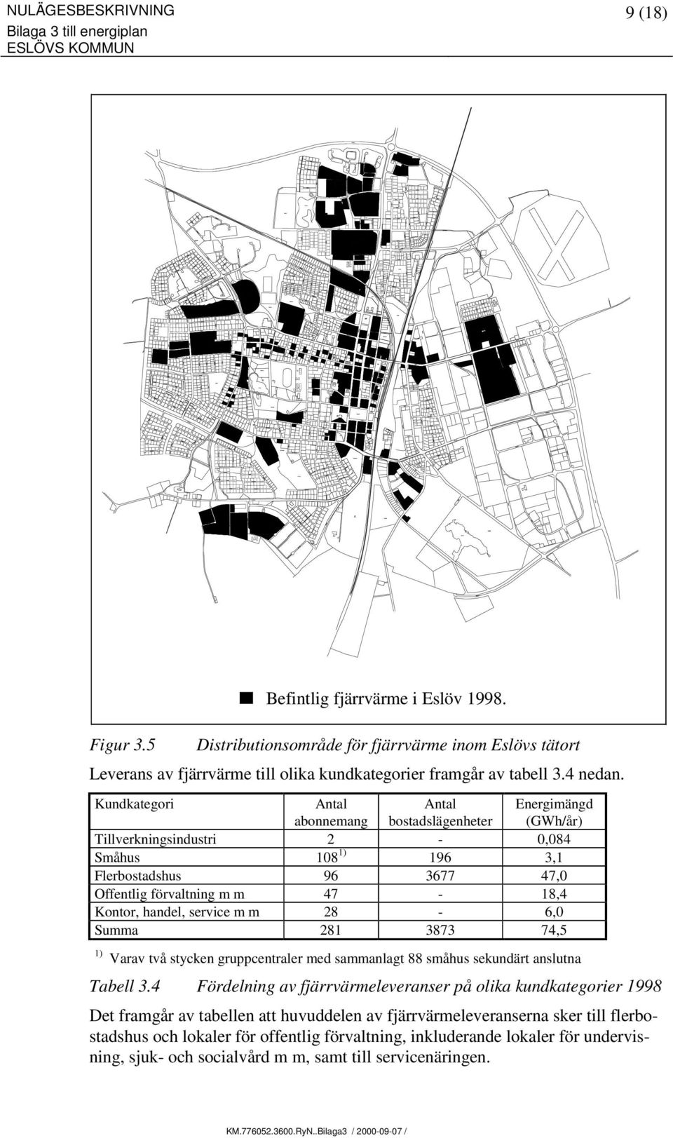 Kundkategori Antal abonnemang Antal bostadslägenheter Energimängd (GWh/år) Tillverkningsindustri 2-0,084 Småhus 108 1) 196 3,1 Flerbostadshus 96 3677 47,0 Offentlig förvaltning m m 47-18,4 Kontor,