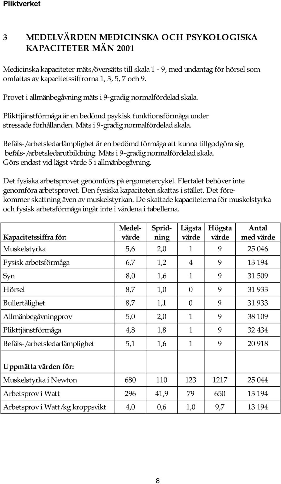 Befäls-/arbetsledarlämplighet är en bedömd förmåga att kunna tillgodgöra sig befäls-/arbetsledarutbildning. Mäts i 9-gradig normalfördelad skala. Görs endast vid lägst värde 5 i allmänbegåvning.