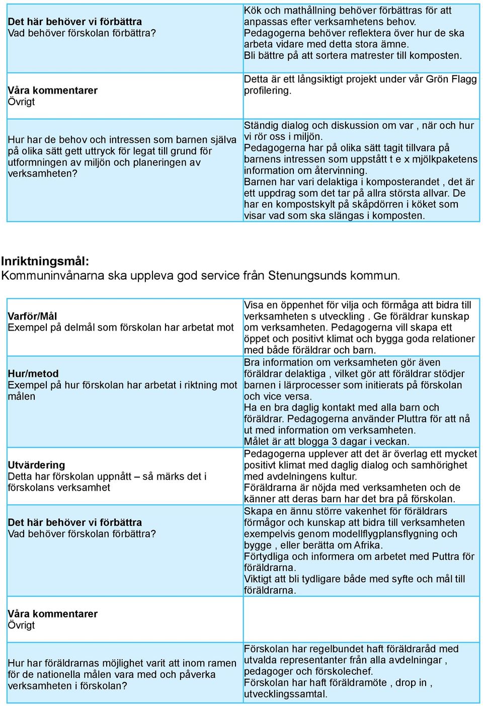 Bli bättre på att sortera matrester till komposten. Detta är ett långsiktigt projekt under vår Grön Flagg profilering. Ständig dialog och diskussion om var, när och hur vi rör oss i miljön.