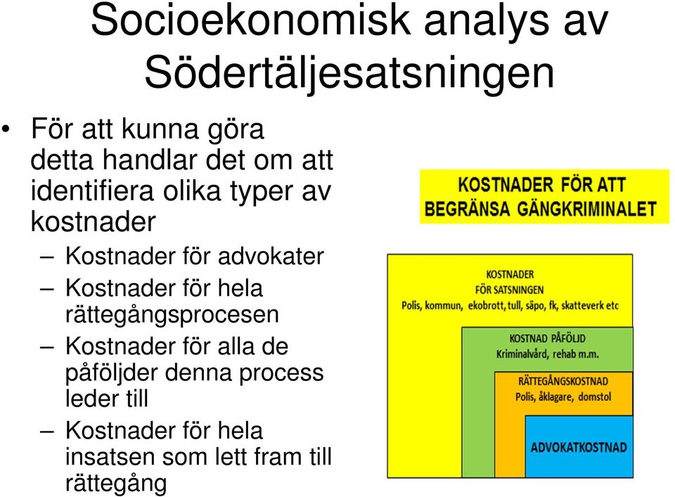 advokater Kostnader för hela rättegångsprocesen Kostnader för alla de