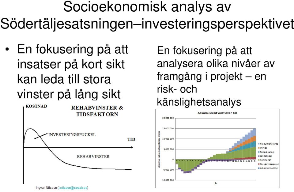 sikt kan leda till stora vinster på lång sikt En fokusering på