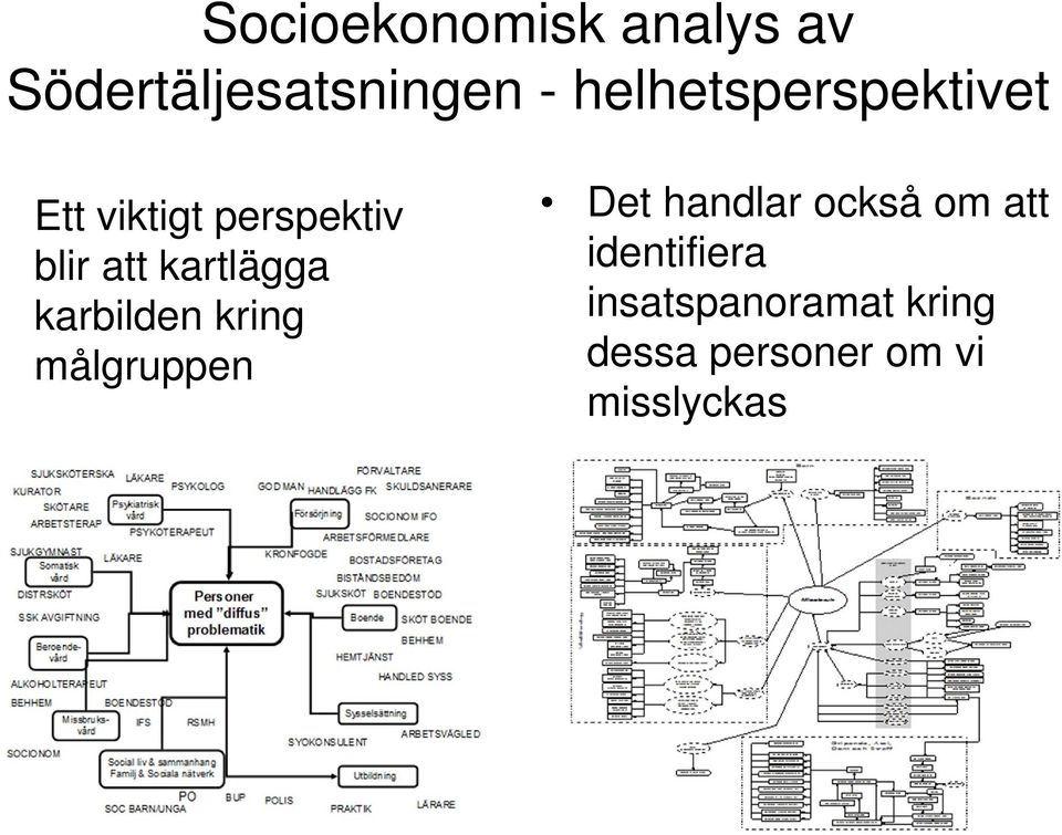 kartlägga karbilden kring målgruppen Det handlar också