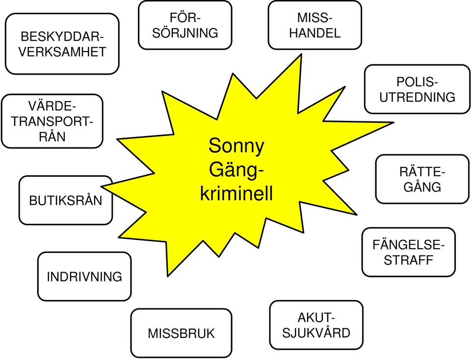 Gängkriminell POLIS- UTREDNING RÄTTE- GÅNG