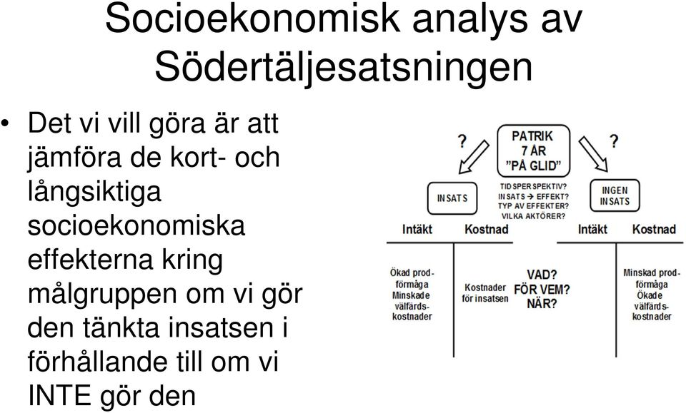 effekterna kring målgruppen om vi gör den tänkta