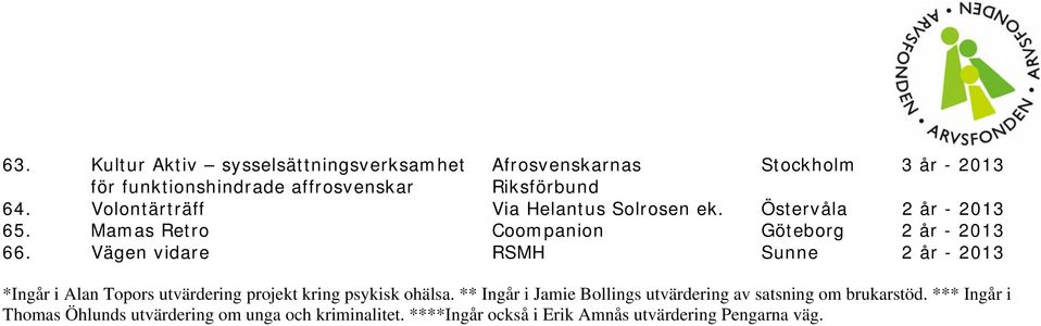 Vägen vidare RSMH Sunne 2 år - 2013 *Ingår i Alan Topors utvärdering projekt kring psykisk ohälsa.