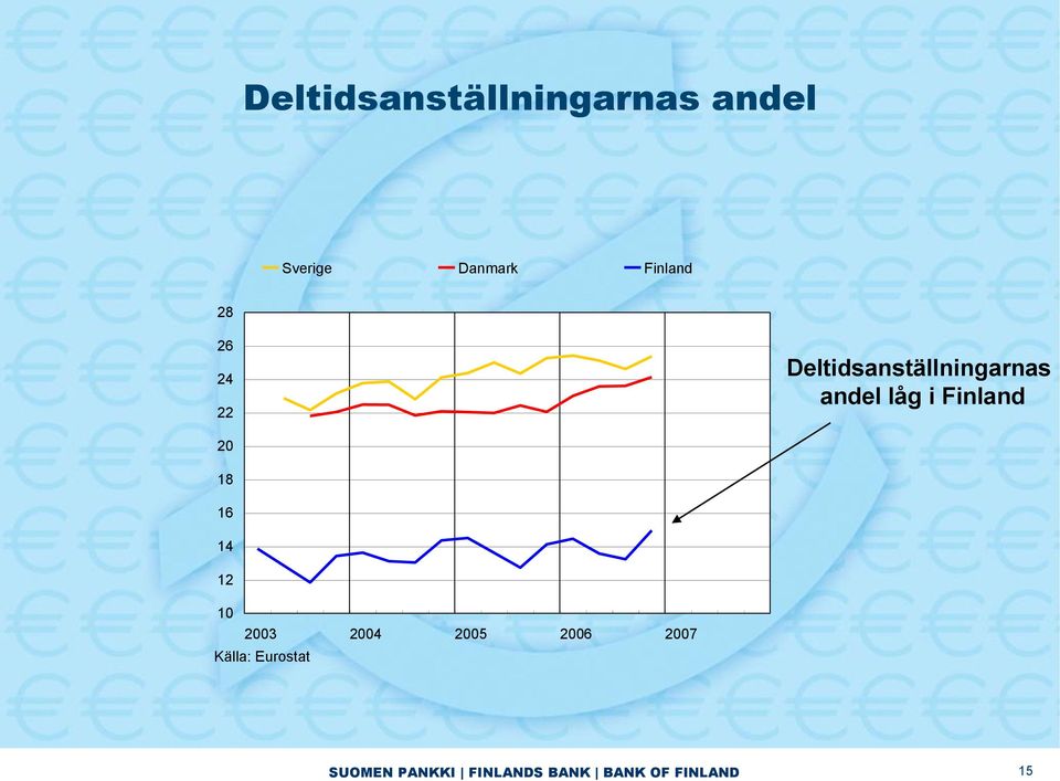 låg i Finland 2 18 16 14 12 1 23 24 25 26 27