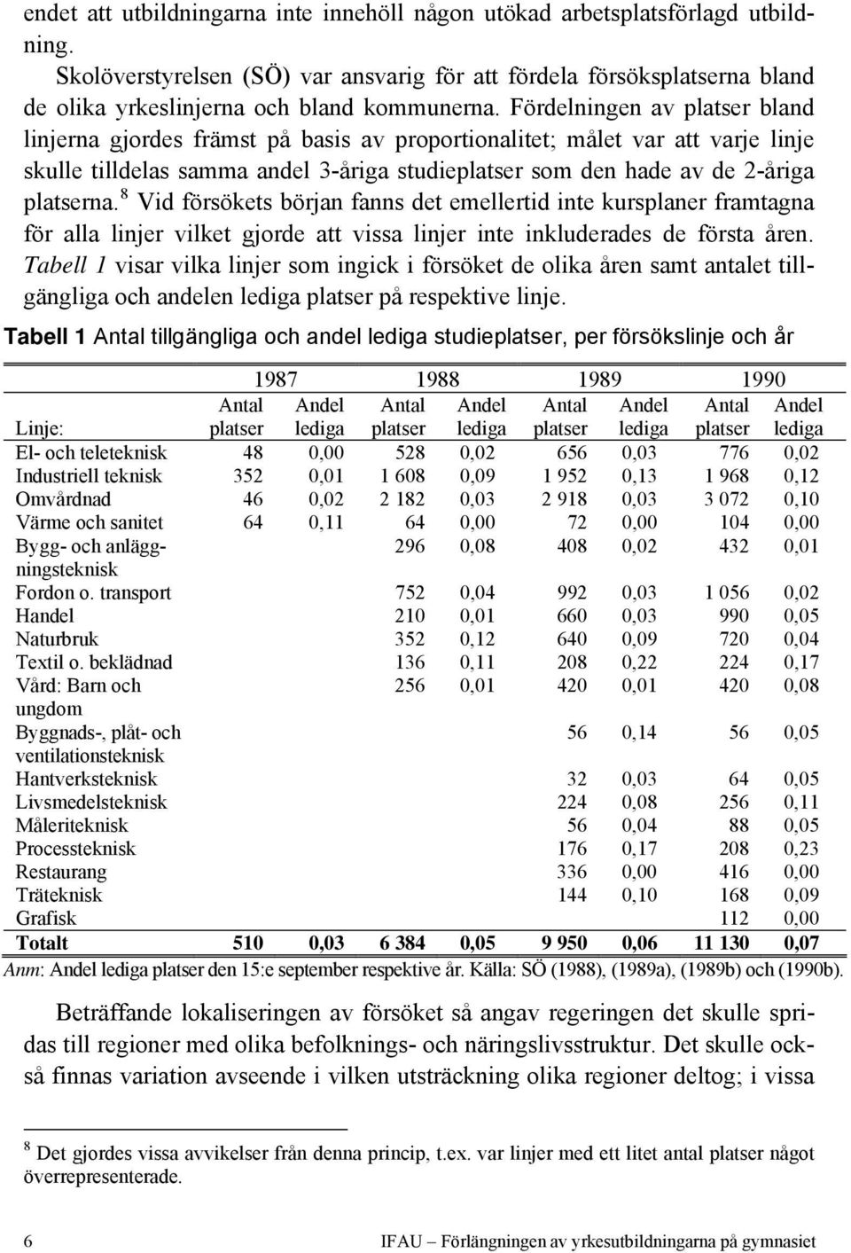 Fördelningen av platser bland linjerna gjordes främst på basis av proportionalitet; målet var att varje linje skulle tilldelas samma andel 3-åriga studieplatser som den hade av de 2-åriga platserna.