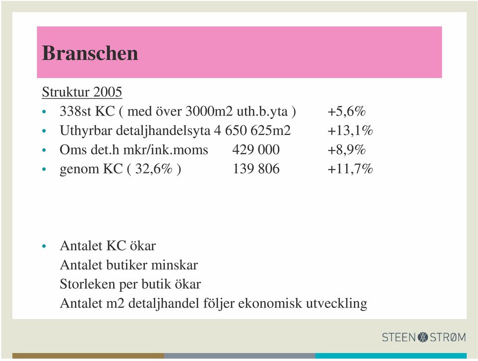 moms 429 000 +8,9% genom KC ( 32,6% ) 139 806 +11,7% Antalet KC ökar