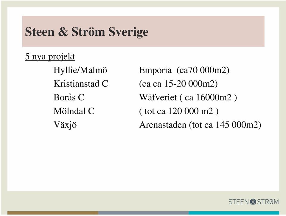 000m2) Borås C Wäfveriet ( ca 16000m2 ) Mölndal C (
