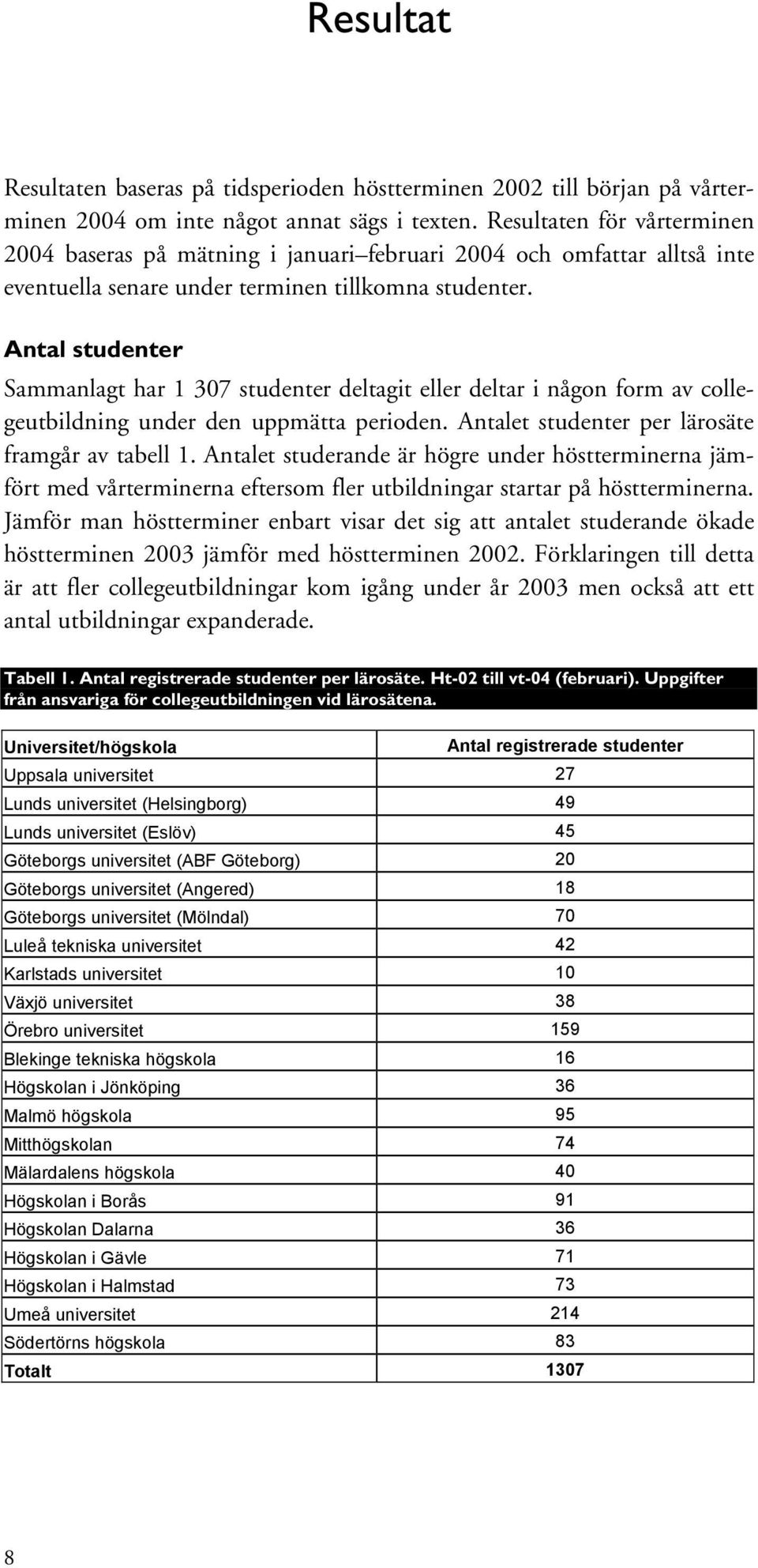 Antal studenter Sammanlagt har 1 307 studenter deltagit eller deltar i någon form av collegeutbildning under den uppmätta perioden. Antalet studenter per lärosäte framgår av tabell 1.