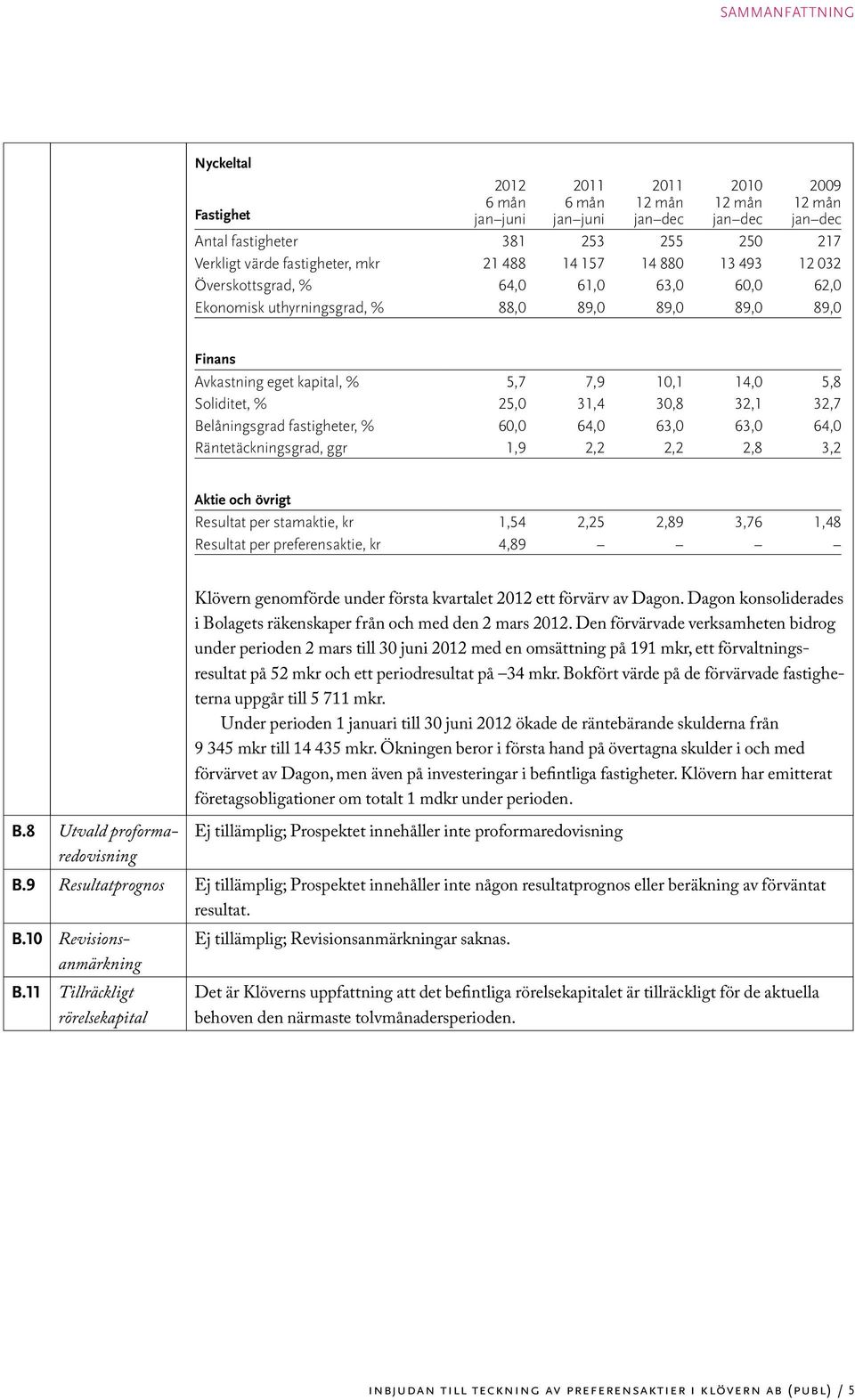 5,8 Soliditet, % 25,0 31,4 30,8 32,1 32,7 Belåningsgrad fastigheter, % 60,0 64,0 63,0 63,0 64,0 Räntetäckningsgrad, ggr 1,9 2,2 2,2 2,8 3,2 Aktie och övrigt Resultat per stamaktie, kr 1,54 2,25 2,89