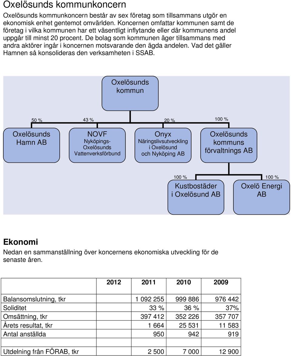 De bolag som kommunen äger tillsammans med andra aktörer ingår i koncernen motsvarande den ägda andelen. Vad det gäller Hamnen så konsolideras den verksamheten i SSAB.