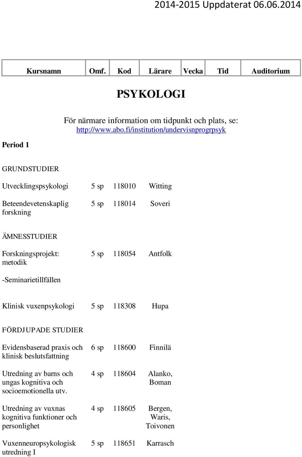 5 sp 118054 Antfolk -Seminarietillfällen Klinisk vuxenpsykologi 5 sp 118308 Hupa FÖRDJUPADE STUDIER Evidensbaserad praxis och klinisk beslutsfattning Utredning av