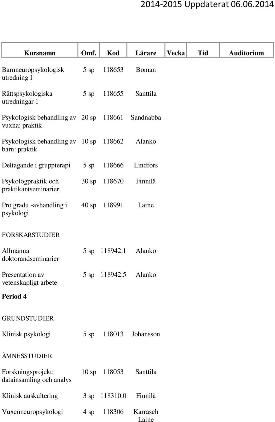 FORSKARSTUDIER Allmänna doktorandseminarier Presentation av vetenskapligt arbete 5 sp 118942.1 Alanko 5 sp 118942.