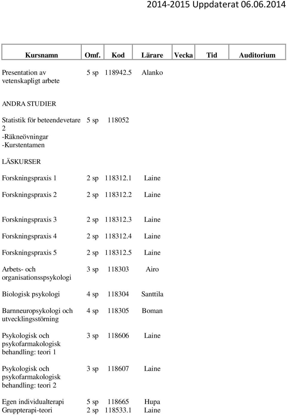 2 Laine Forskningspraxis 3 2 sp 118312.3 Laine Forskningspraxis 4 2 sp 118312.4 Laine Forskningspraxis 5 2 sp 118312.