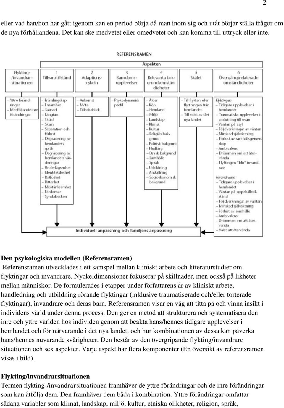 Den psykologiska modellen (Referensramen) Referensramen utvecklades i ett samspel mellan kliniskt arbete och litteraturstudier om flyktingar och invandrare.