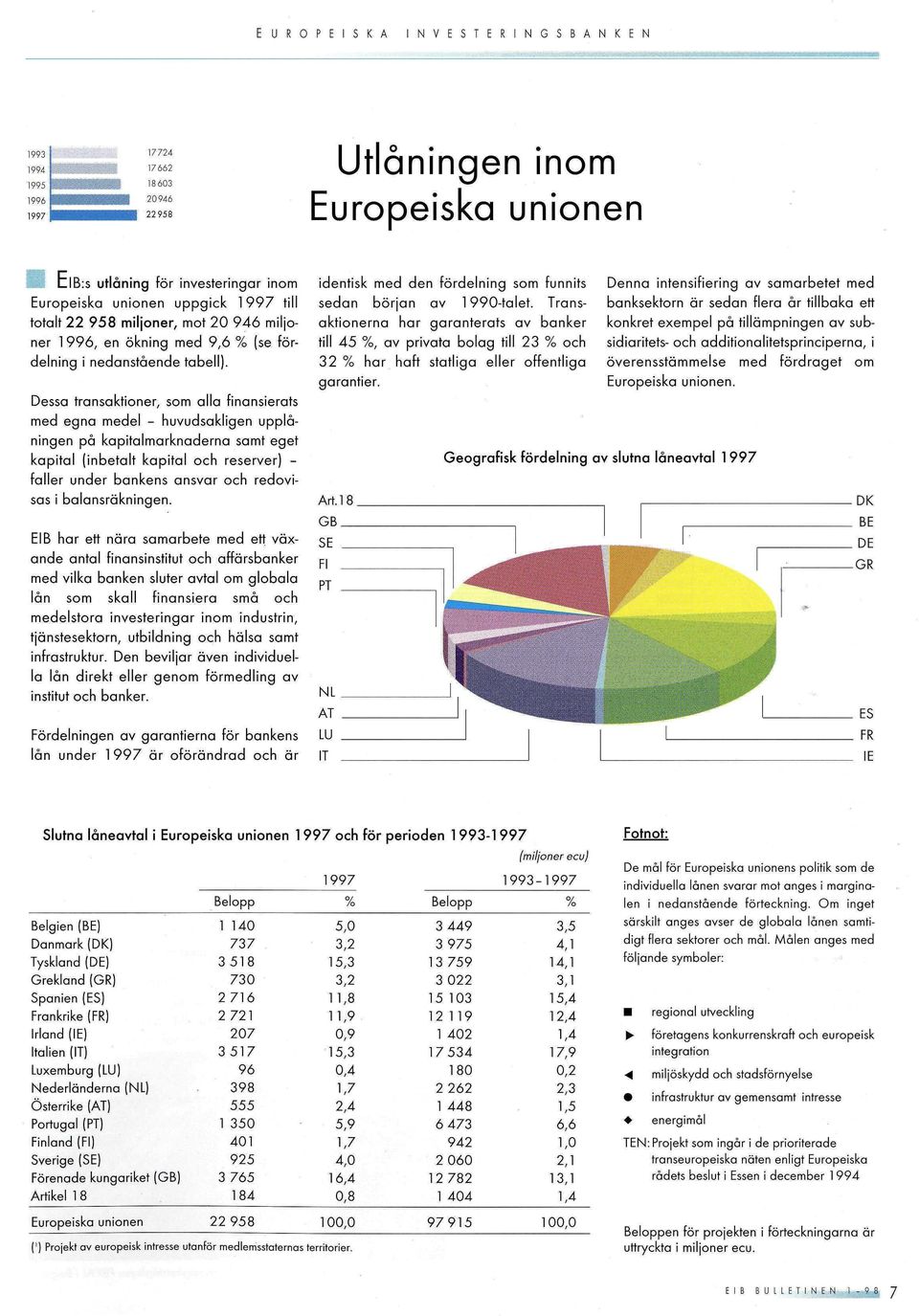 Desso transaktioner, som olio finansierats med egna medel - huvudsakligen upplôningen ρά kapitalmarknaderna samt eget kapital (inbetalt kapital och reserver) - foller under bankens ansvar och