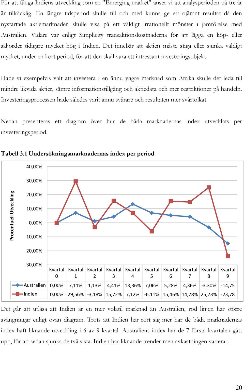 Vidare var enligt Simplicity transaktionskostnaderna för att lägga en köp- eller säljorder tidigare mycket hög i Indien.