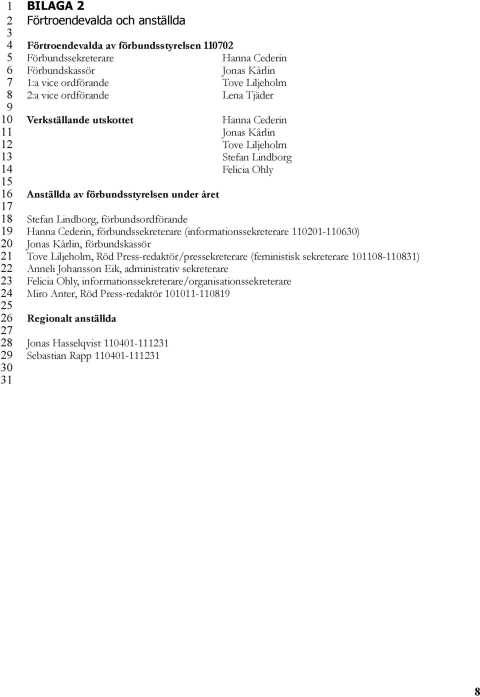 förbundsordförande Hanna Cederin, förbundssekreterare (informationssekreterare 101-10) Jonas Kårlin, förbundskassör Tove Liljeholm, Röd Press-redaktör/pressekreterare (feministisk sekreterare 1-)