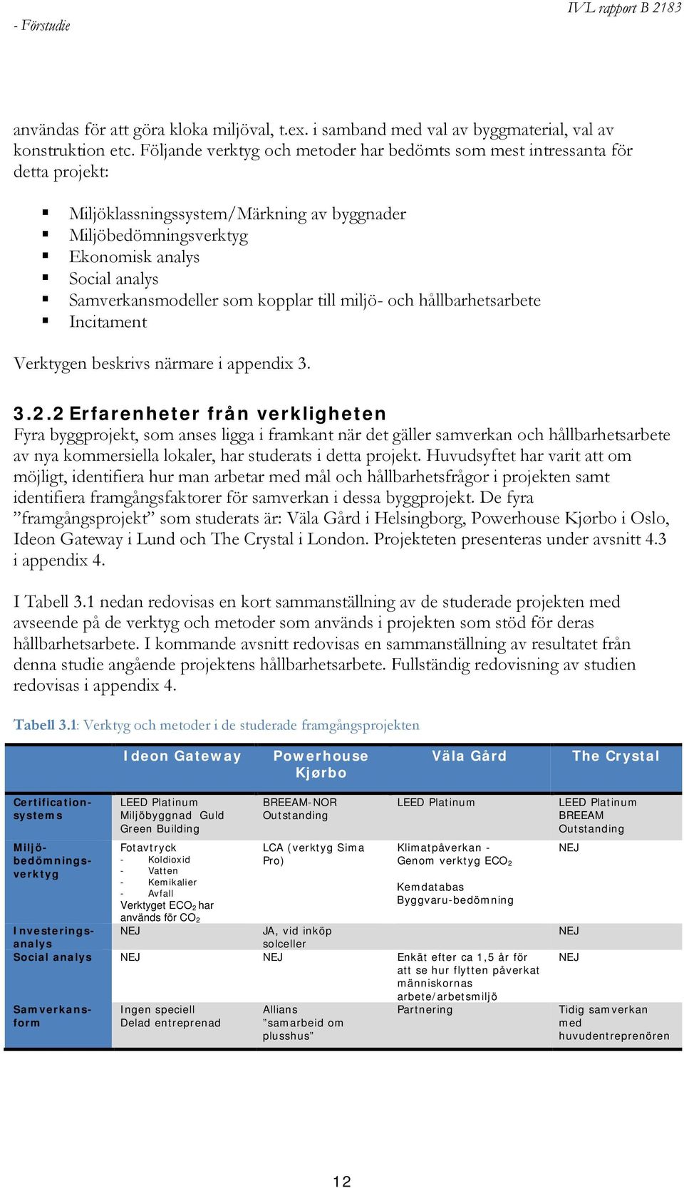 som kopplar till miljö- och hållbarhetsarbete Incitament Verktygen beskrivs närmare i appendix 3. 3.2.