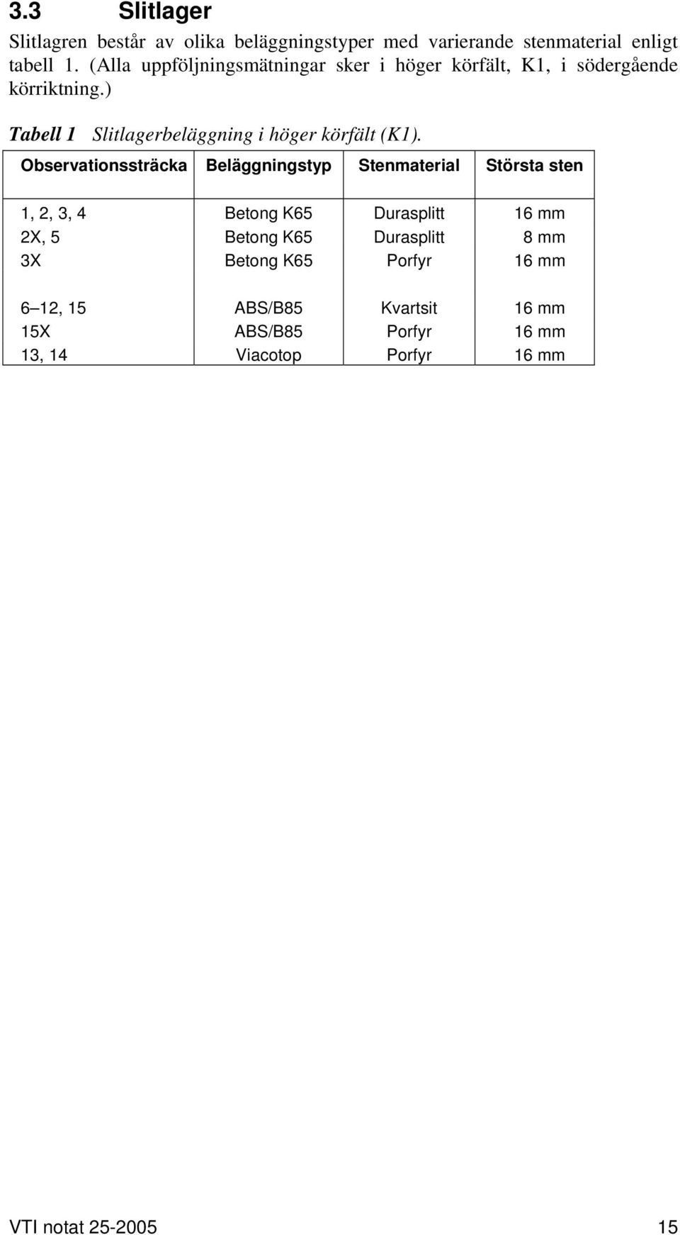 ) Tabell 1 Slitlagerbeläggning i höger körfält (K1).