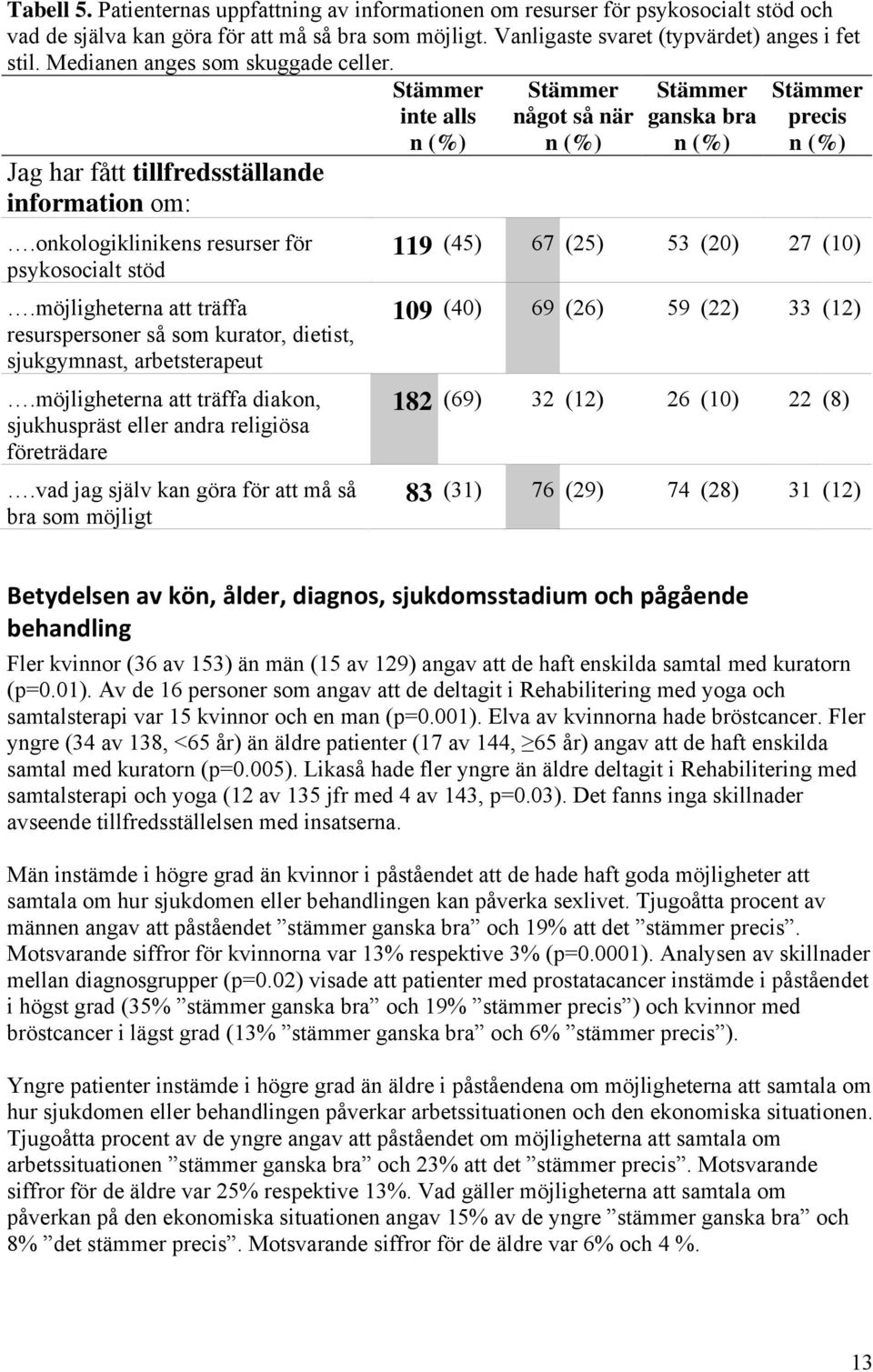 möjligheterna att träffa resurspersoner så som kurator, dietist, sjukgymnast, arbetsterapeut.möjligheterna att träffa diakon, sjukhuspräst eller andra religiösa företrädare.