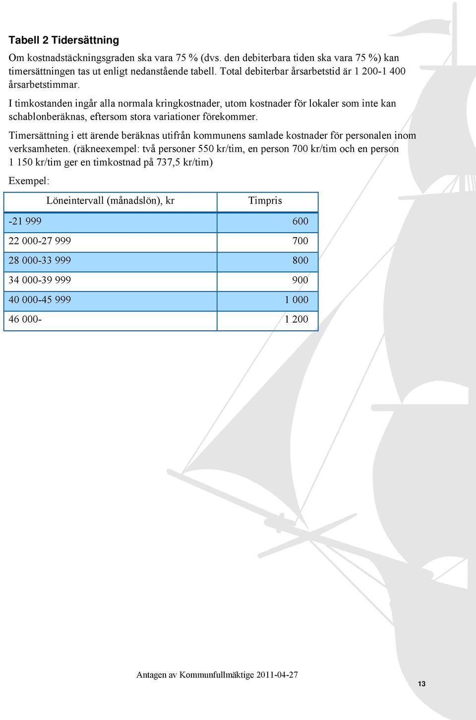 I timkostanden ingår alla normala kringkostnader, utom kostnader för lokaler som inte kan schablonberäknas, eftersom stora variationer förekommer.