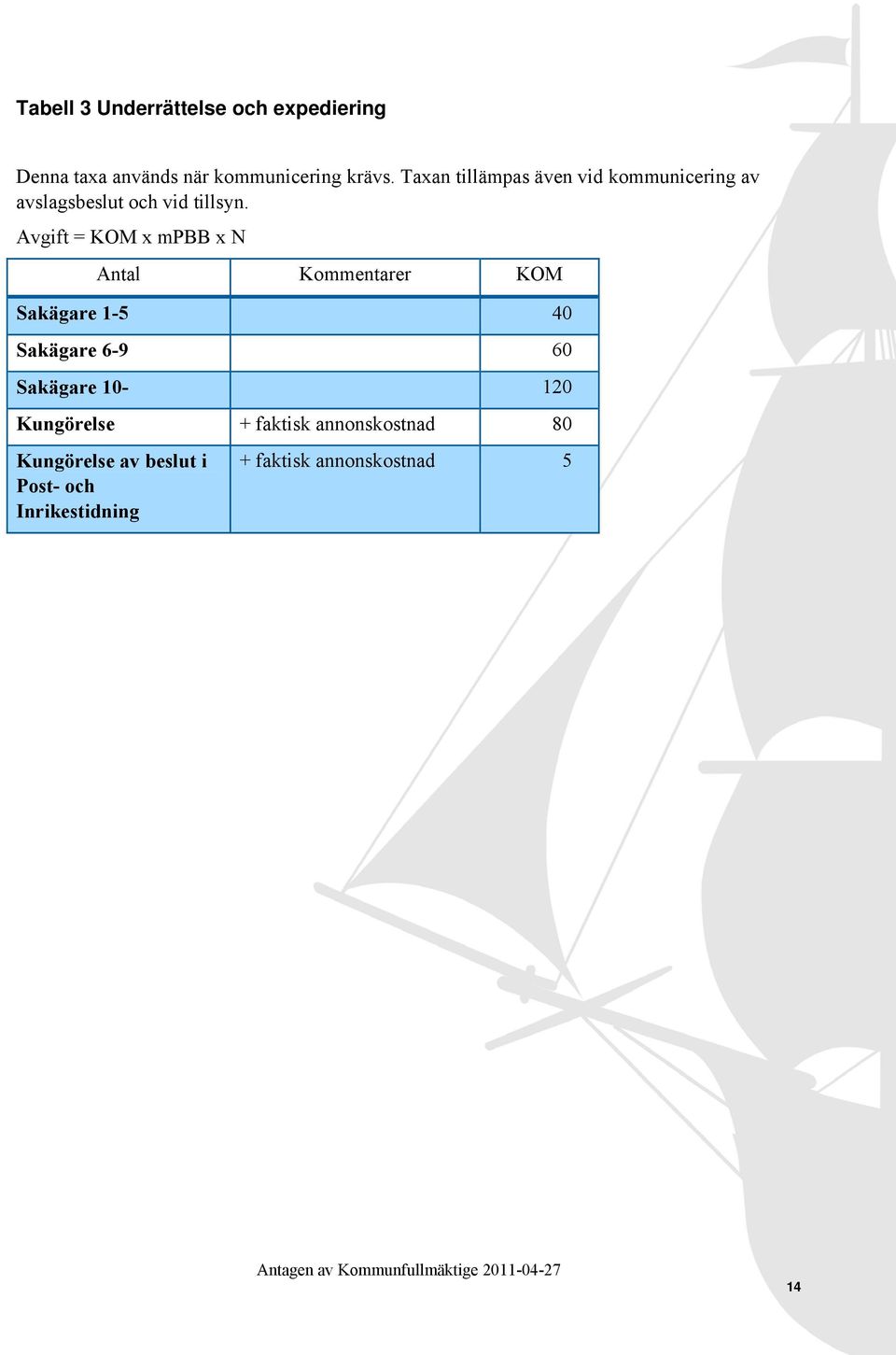 Avgift = KOM x mpbb x N Antal Kommentarer KOM Sakägare 1-5 40 Sakägare 6-9 60 Sakägare