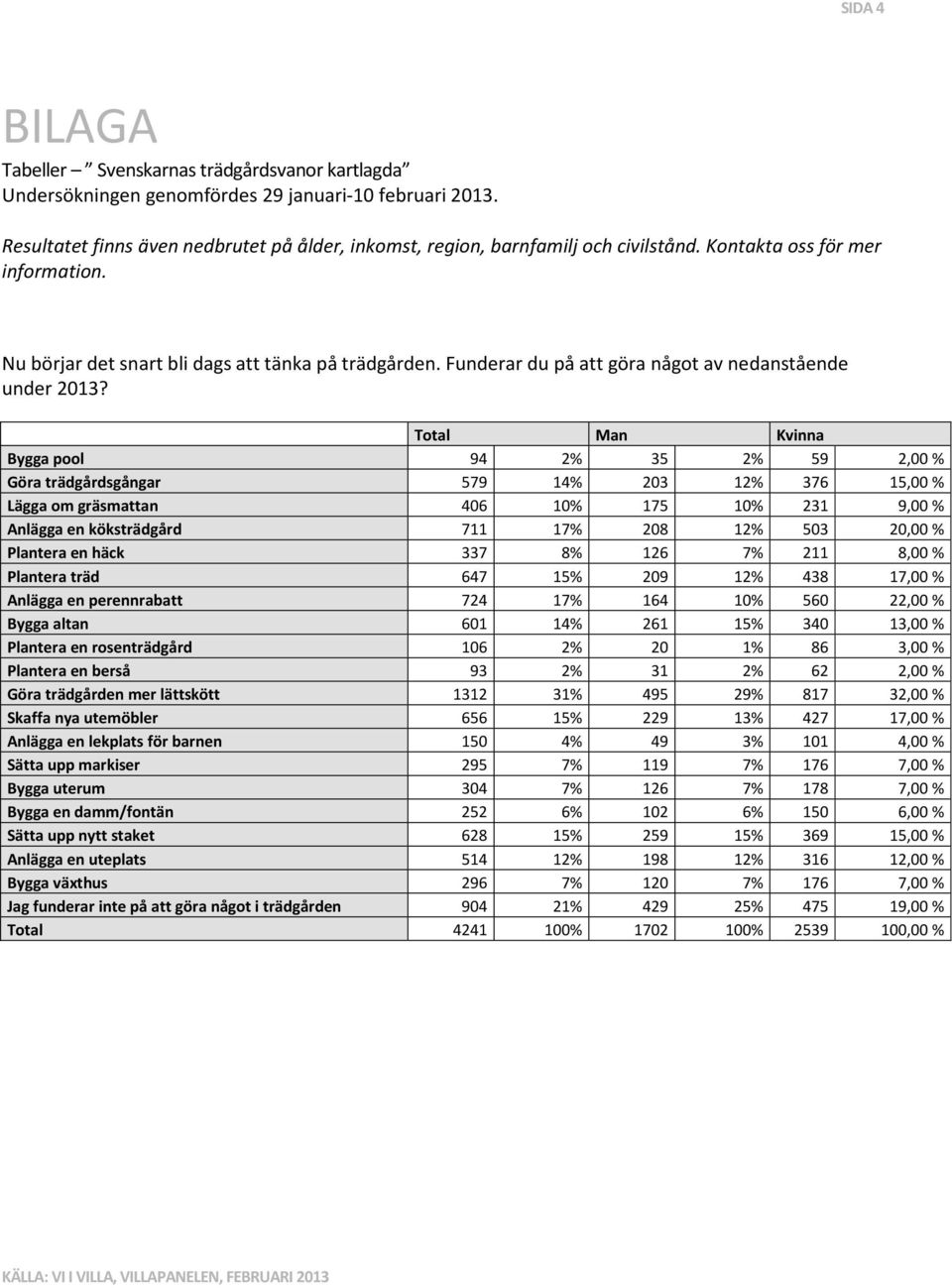 Funderar du på att göra något av nedanstående under 2013?