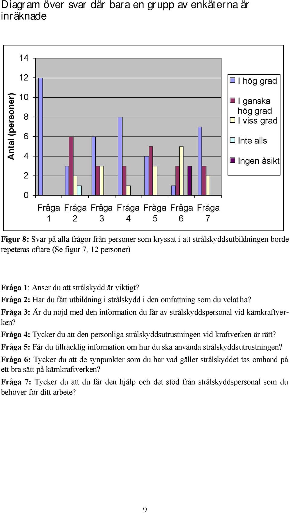 2: Har du fått utbildning i strålskydd i den omfattning som du velat ha? 3: Är du nöjd med den information du får av strålskyddspersonal vid kärnkraftverken?