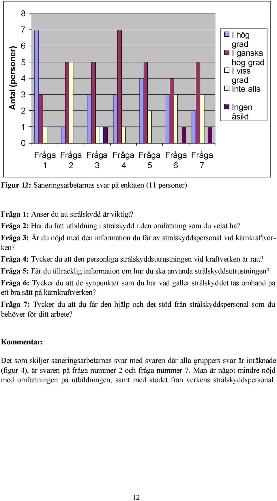 4: Tycker du att den personliga strålskyddsutrustningen vid kraftverken är rätt? 5: Får du tillräcklig information om hur du ska använda strålskyddsutrustningen?